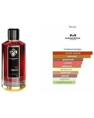 ДУХИ УНИСЕКС АРОМАТ ЁМКОСТЬ 120 ML РОЗЛИВ ОАЭ