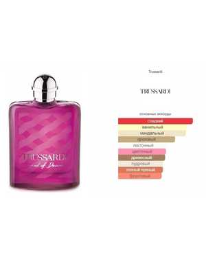 КОПИЯ ДУХИ ЖЕНСКИЙ АРОМАТ ЁМКОСТЬ 100 ML РОЗЛИВ ТУРЦИЯ